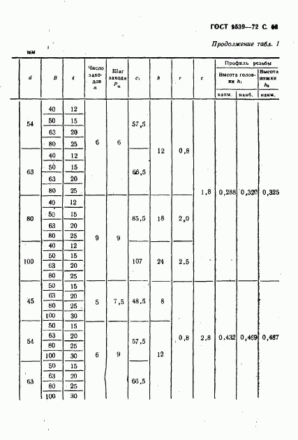 ГОСТ 9539-72, страница 70