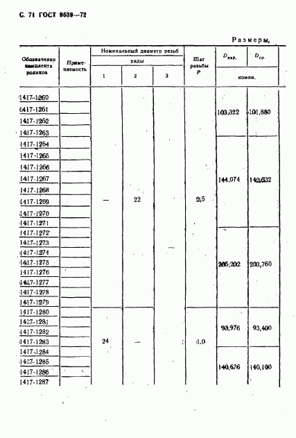 ГОСТ 9539-72, страница 73