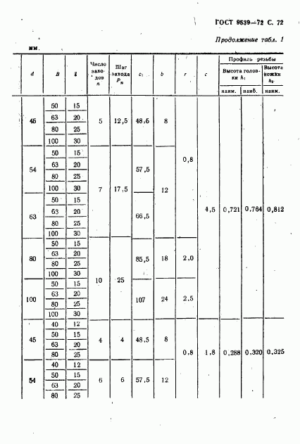 ГОСТ 9539-72, страница 74