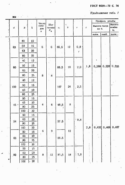 ГОСТ 9539-72, страница 76