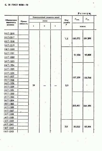 ГОСТ 9539-72, страница 77