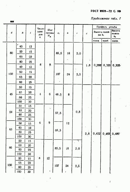 ГОСТ 9539-72, страница 82