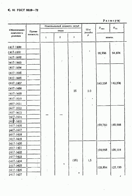 ГОСТ 9539-72, страница 83