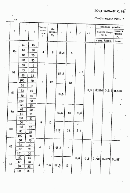 ГОСТ 9539-72, страница 84