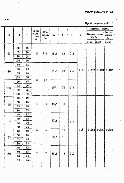 ГОСТ 9539-72, страница 86