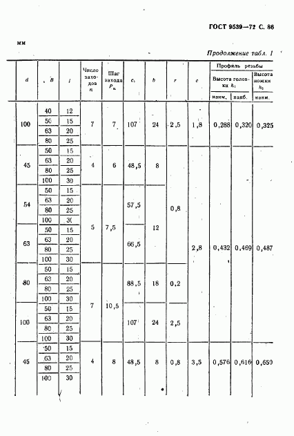 ГОСТ 9539-72, страница 88