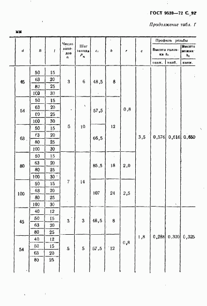 ГОСТ 9539-72, страница 94