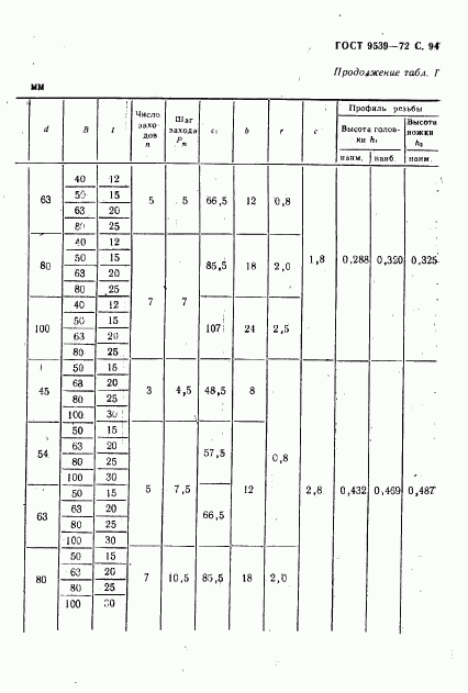 ГОСТ 9539-72, страница 96