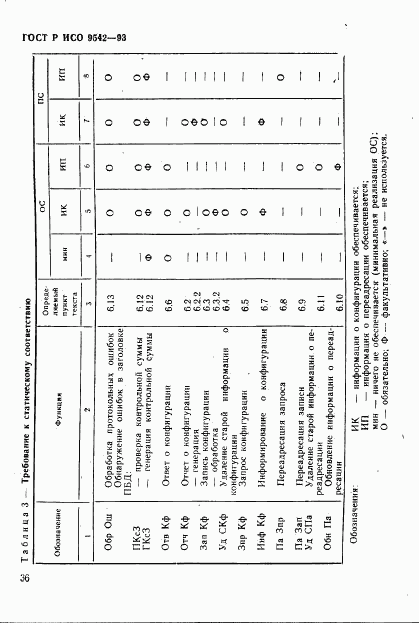 ГОСТ Р ИСО 9542-93, страница 39