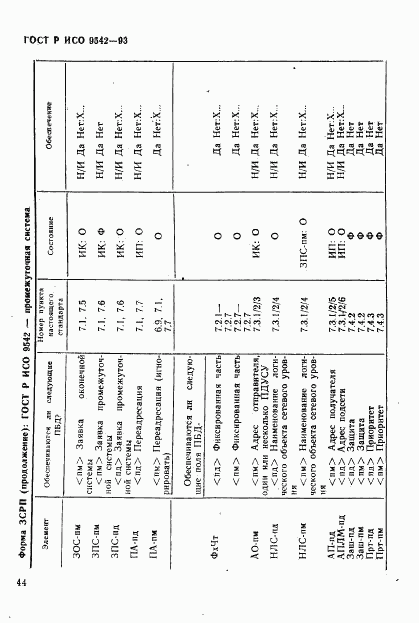 ГОСТ Р ИСО 9542-93, страница 47