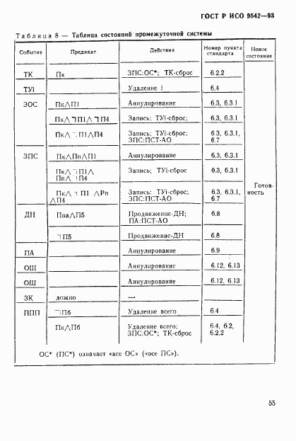 ГОСТ Р ИСО 9542-93, страница 58