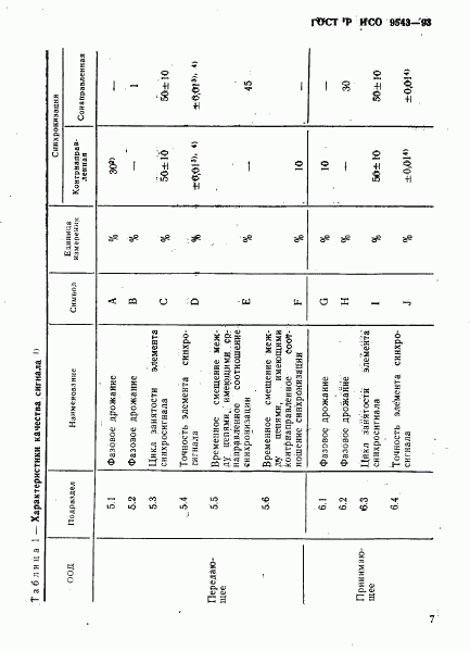 ГОСТ Р ИСО 9543-93, страница 10