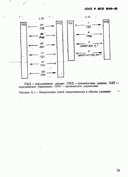 ГОСТ Р ИСО 9543-93, страница 22