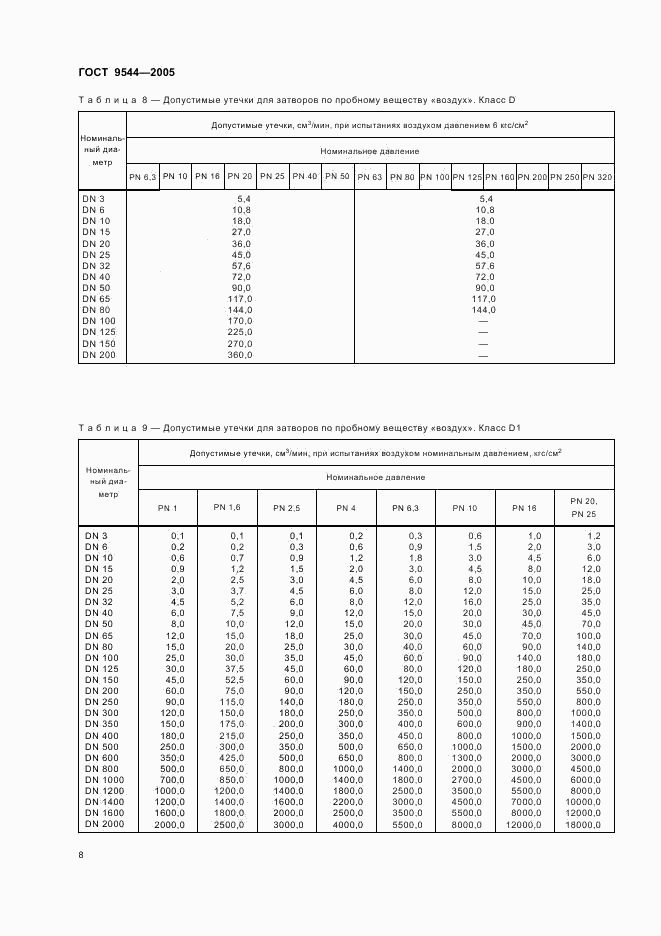 ГОСТ 9544-2005, страница 11