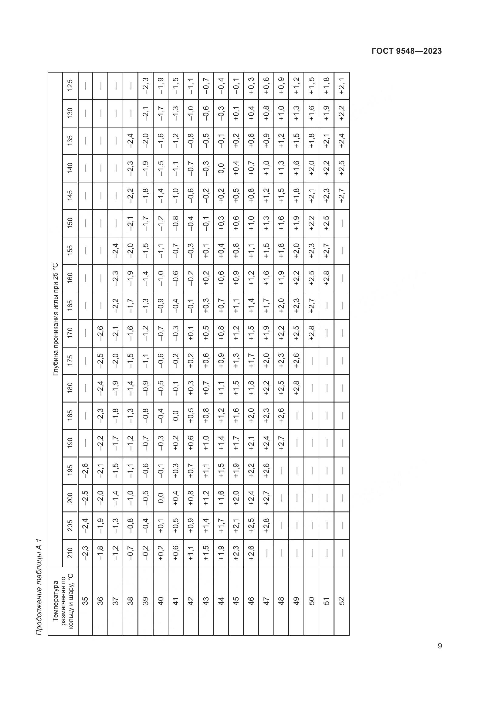 ГОСТ 9548-2023, страница 13