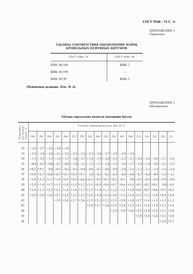 ГОСТ 9548-74, страница 5