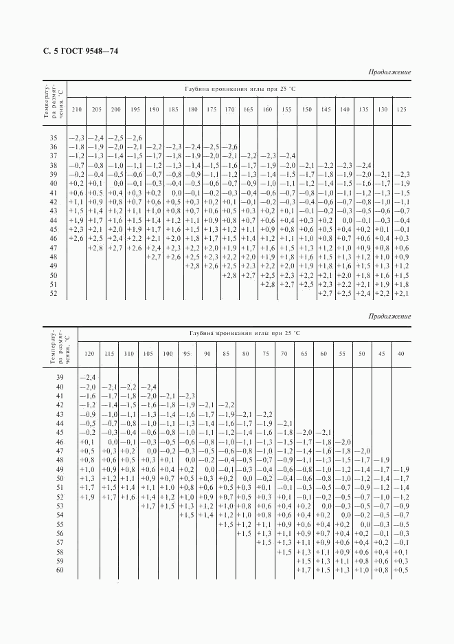 ГОСТ 9548-74, страница 6