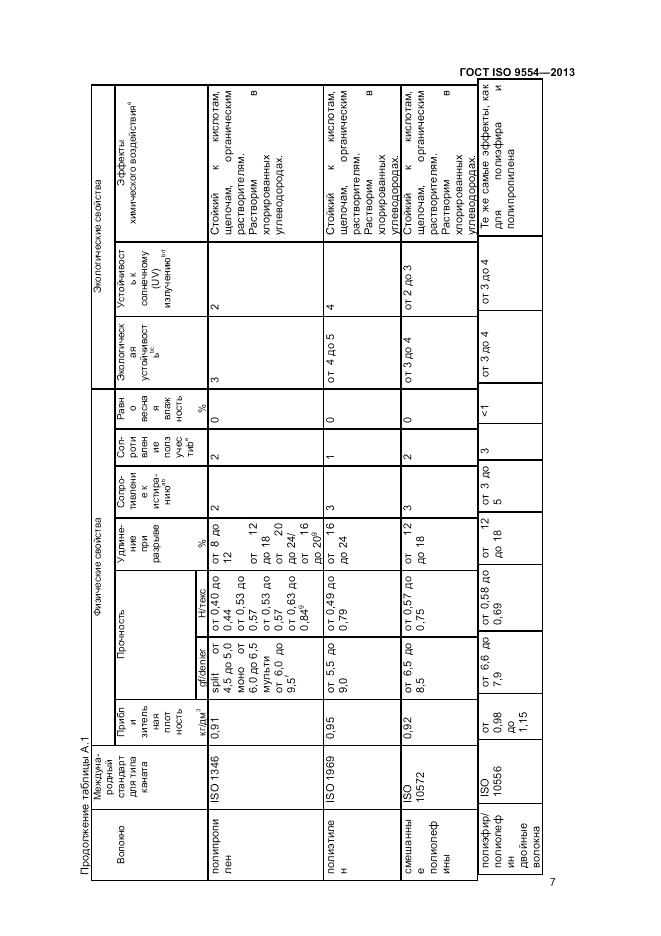 ГОСТ ISO 9554-2013, страница 11