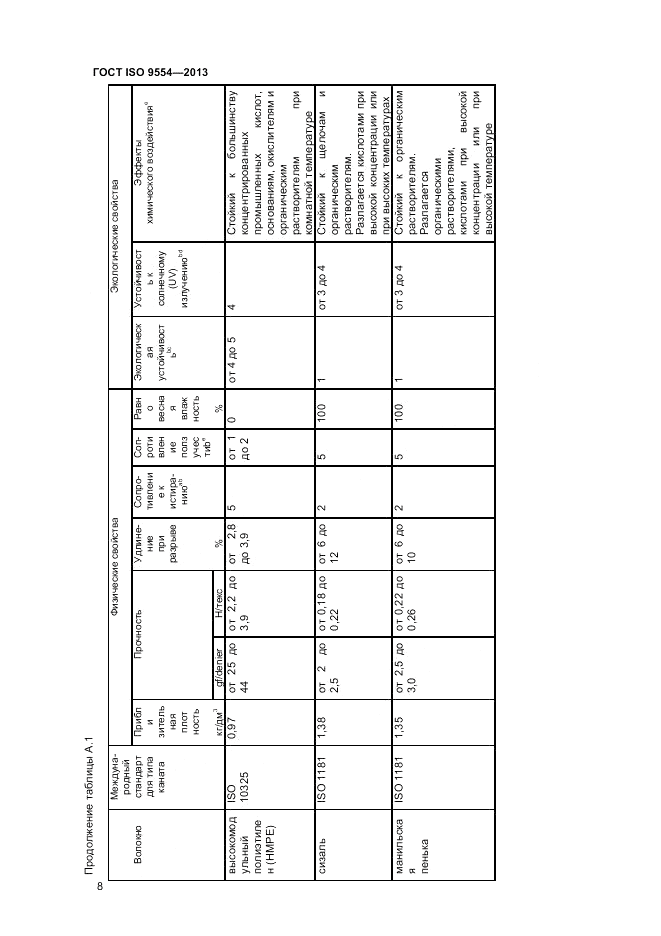 ГОСТ ISO 9554-2013, страница 12