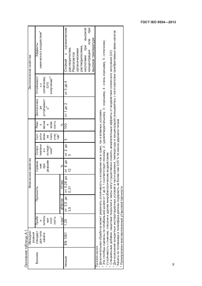 ГОСТ ISO 9554-2013, страница 13