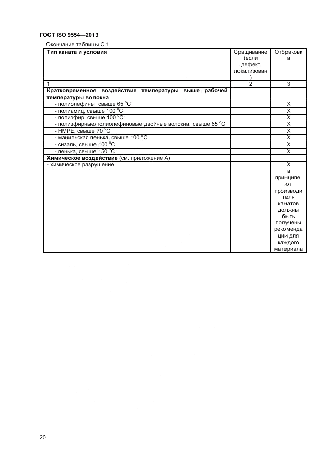 ГОСТ ISO 9554-2013, страница 24