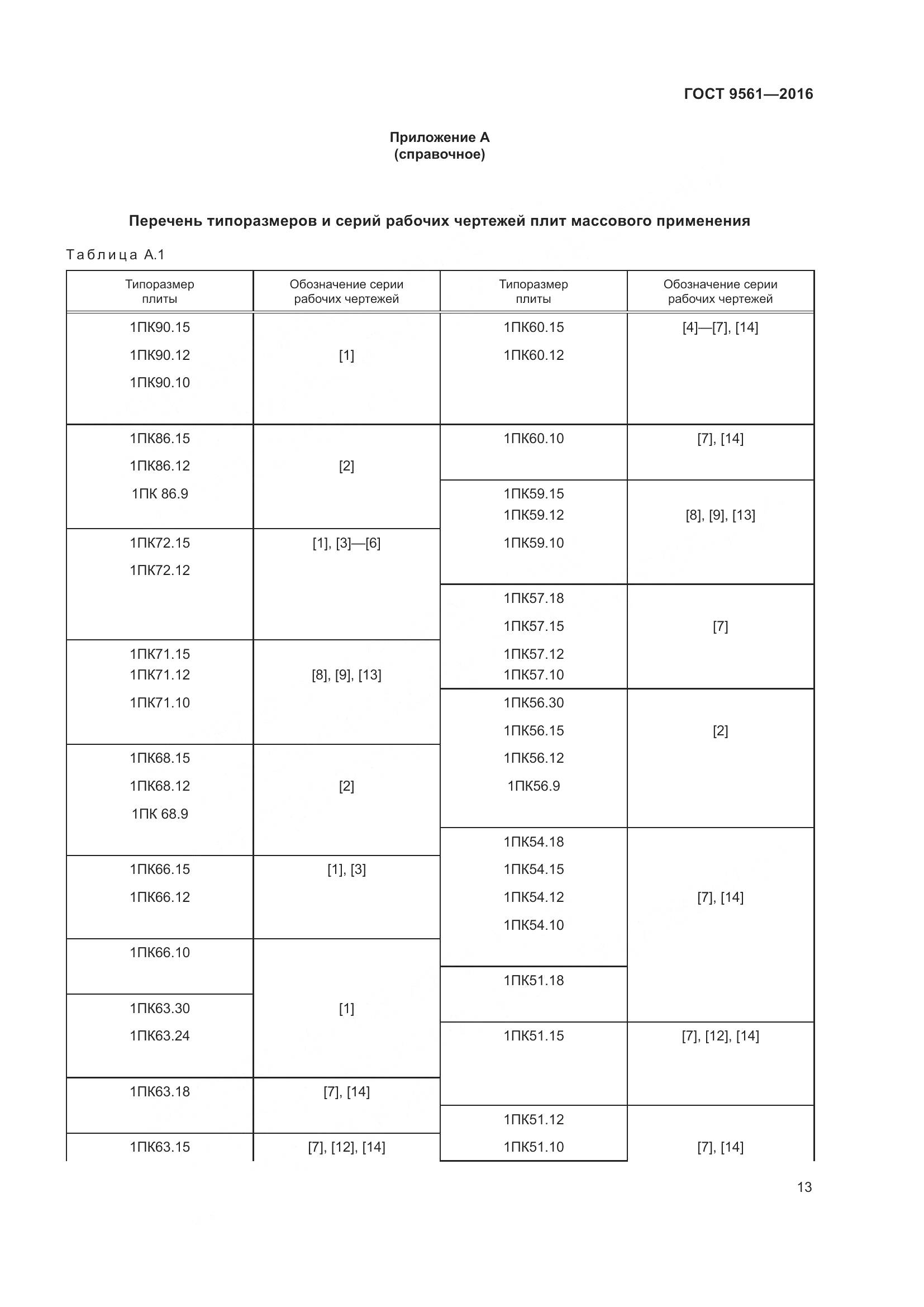 ГОСТ 9561-2016, страница 18