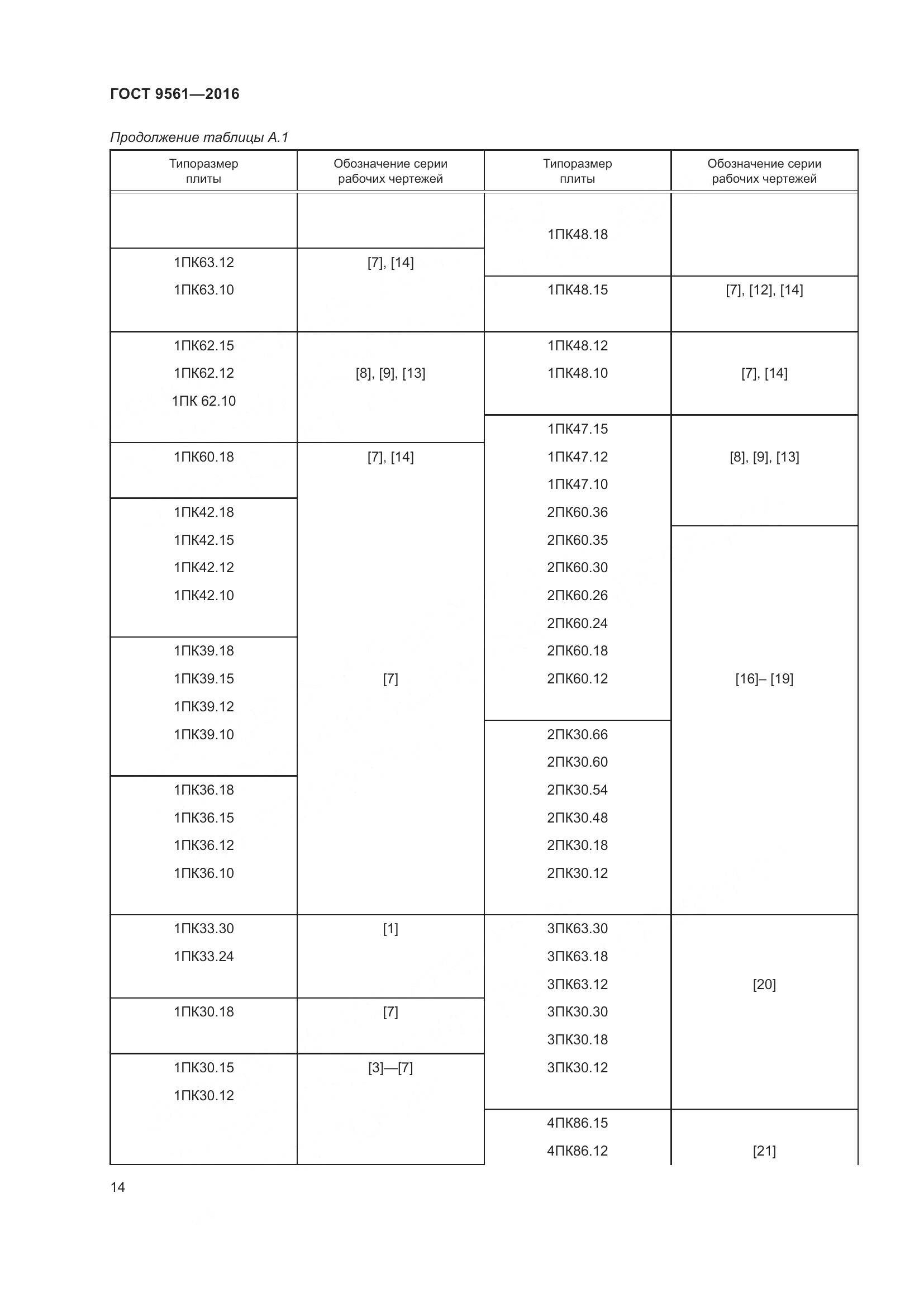 ГОСТ 9561-2016, страница 19