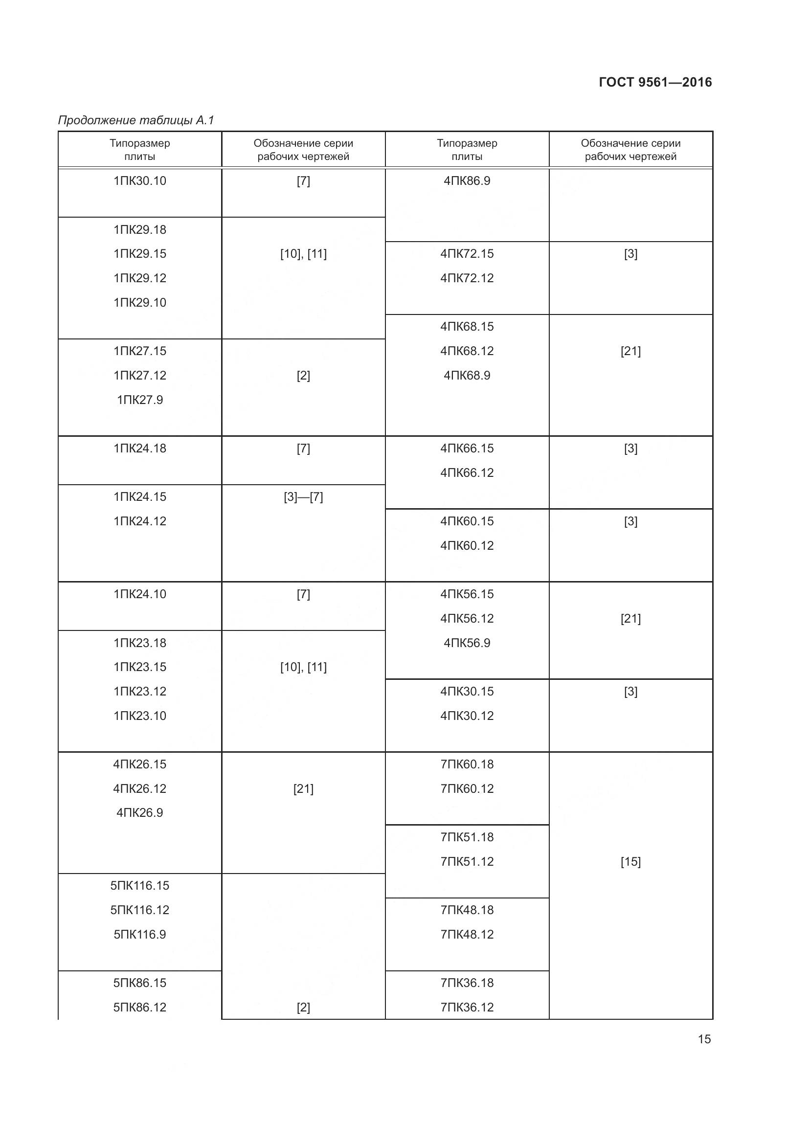 ГОСТ 9561-2016, страница 20