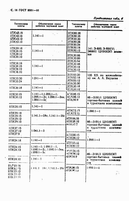 ГОСТ 9561-91, страница 17