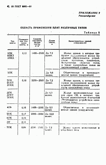 ГОСТ 9561-91, страница 19