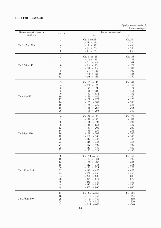 ГОСТ 9562-81, страница 10