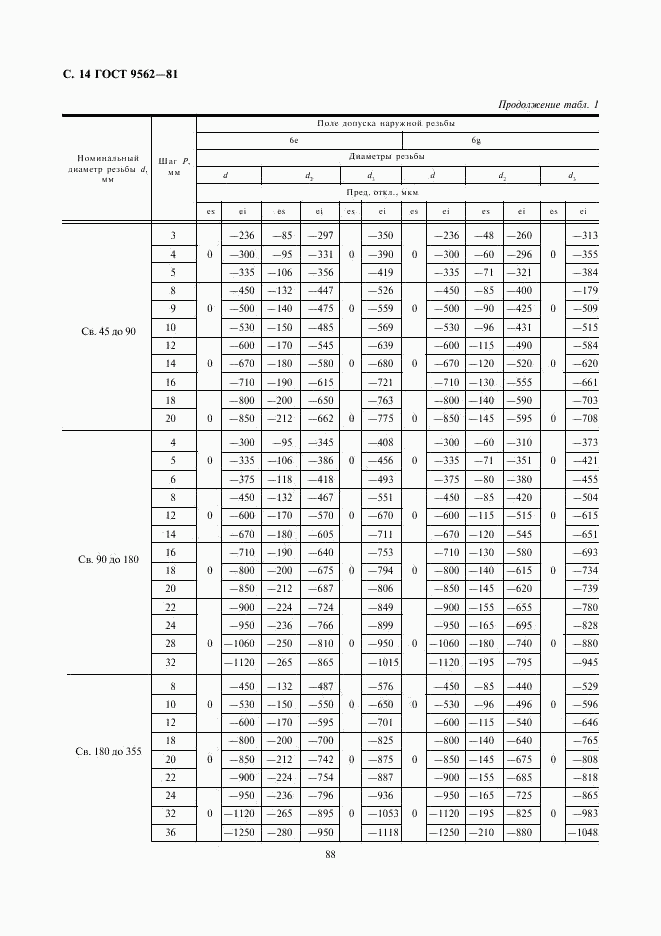 ГОСТ 9562-81, страница 14