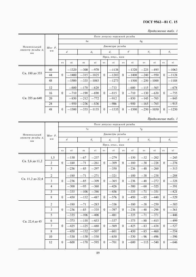 ГОСТ 9562-81, страница 15