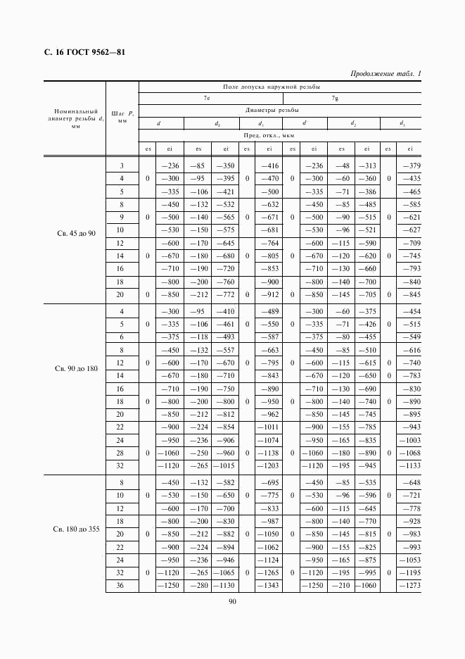 ГОСТ 9562-81, страница 16