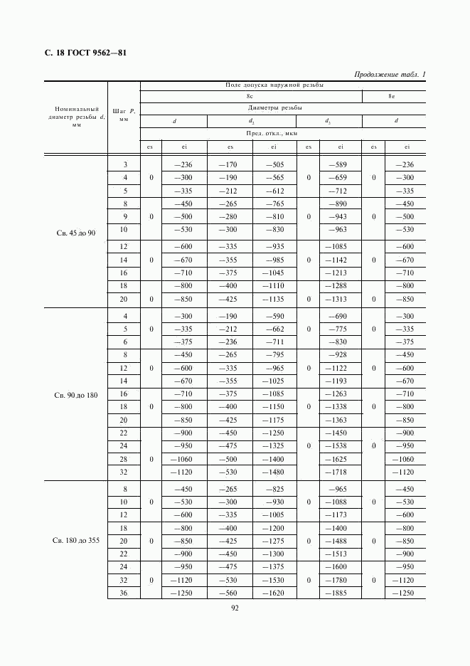 ГОСТ 9562-81, страница 18