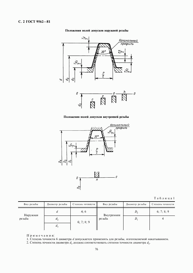 ГОСТ 9562-81, страница 2