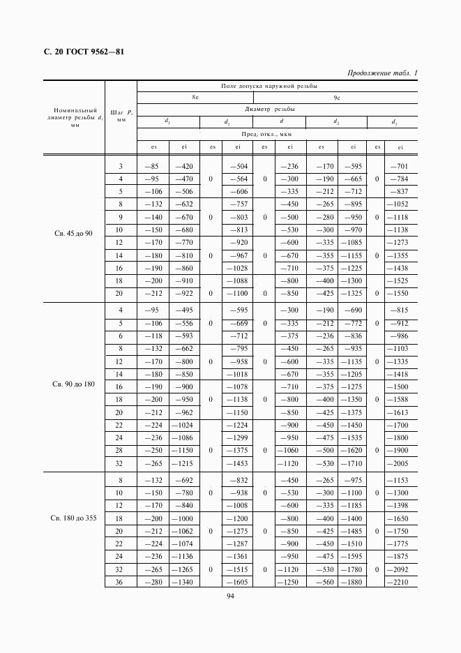 ГОСТ 9562-81, страница 20