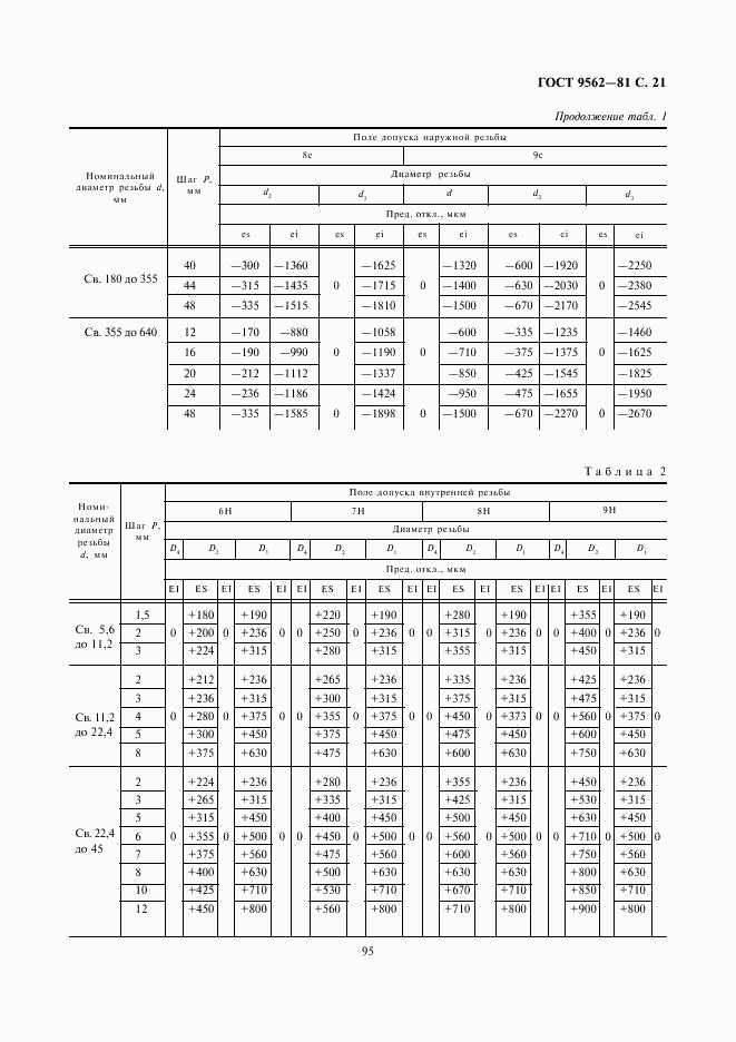 ГОСТ 9562-81, страница 21