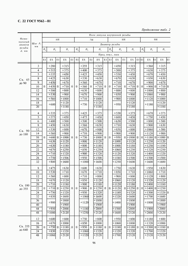 ГОСТ 9562-81, страница 22