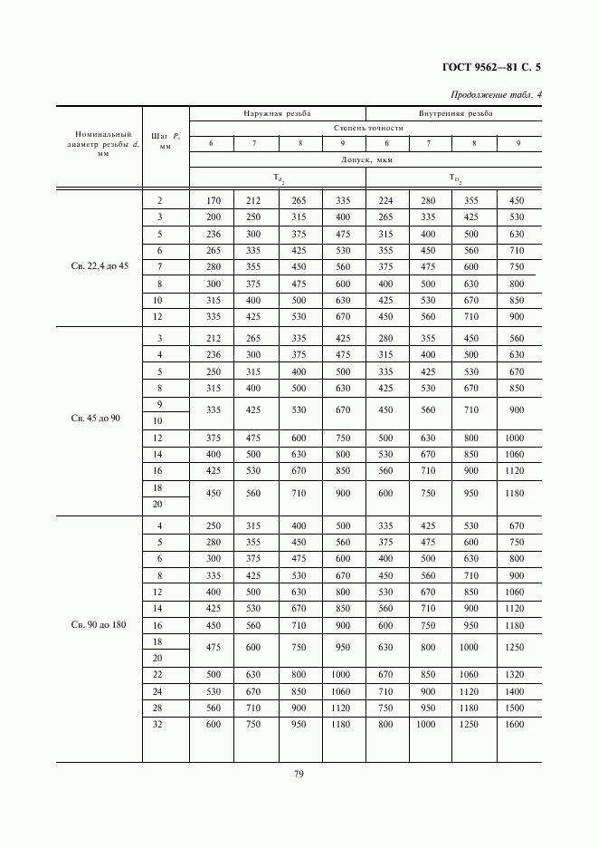 ГОСТ 9562-81, страница 5