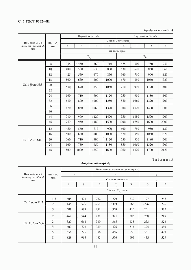 ГОСТ 9562-81, страница 6