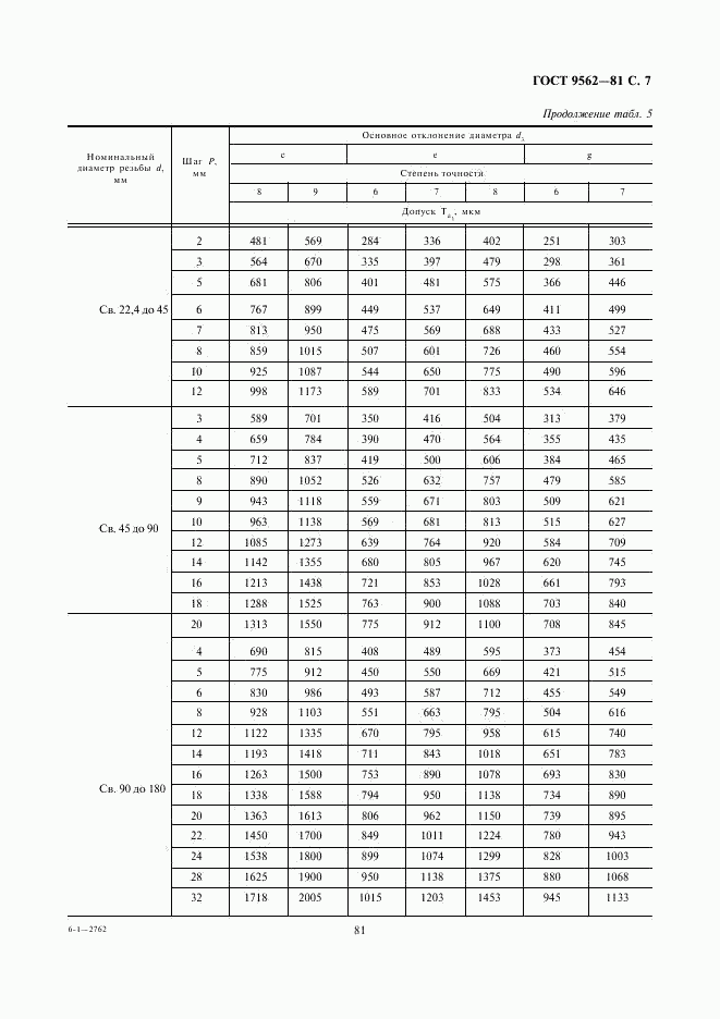 ГОСТ 9562-81, страница 7