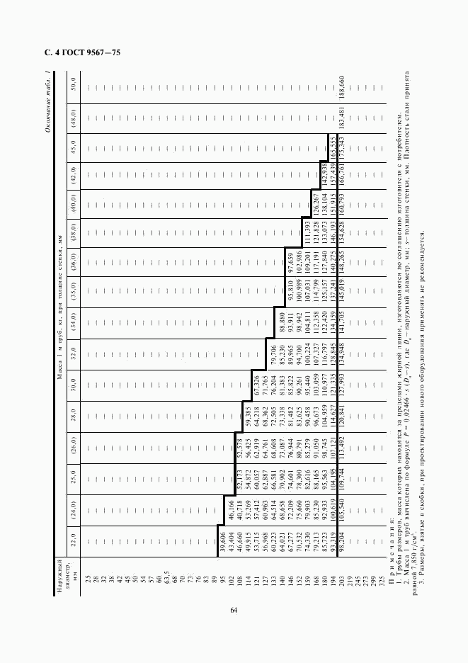 ГОСТ 9567-75, страница 4