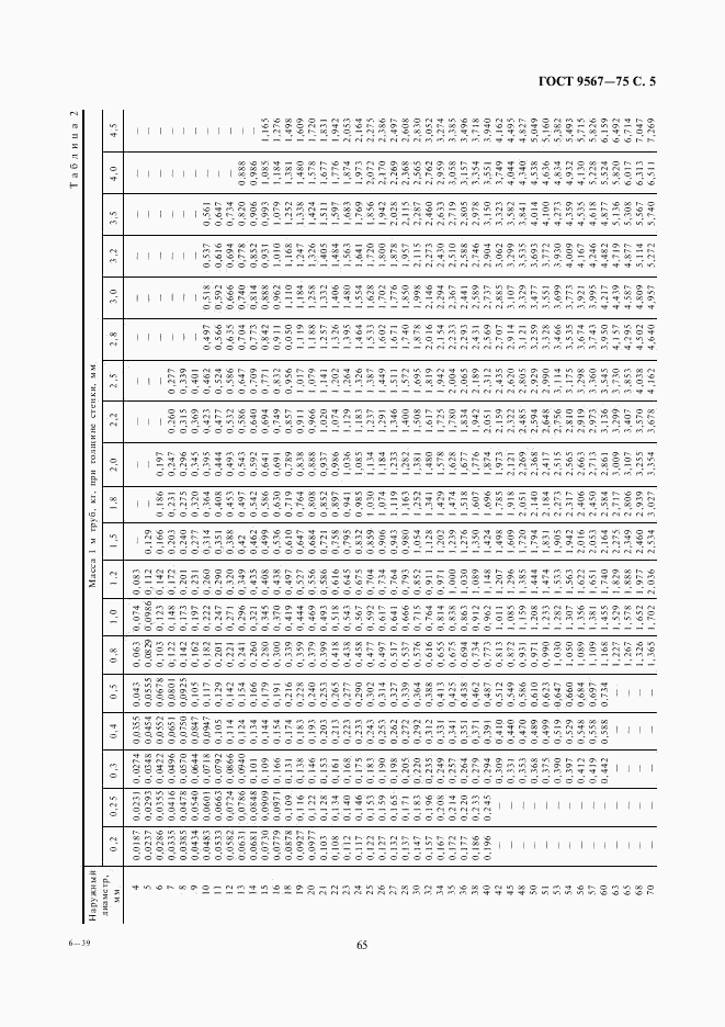 ГОСТ 9567-75, страница 5