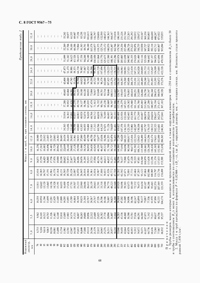 ГОСТ 9567-75, страница 8