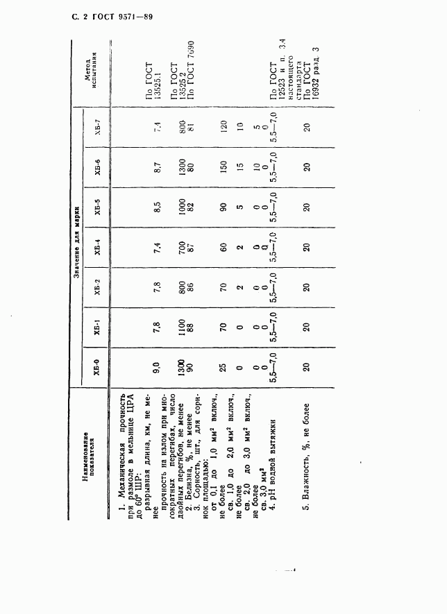 ГОСТ 9571-89, страница 3