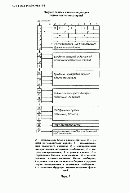 ГОСТ Р МЭК 958-93, страница 10