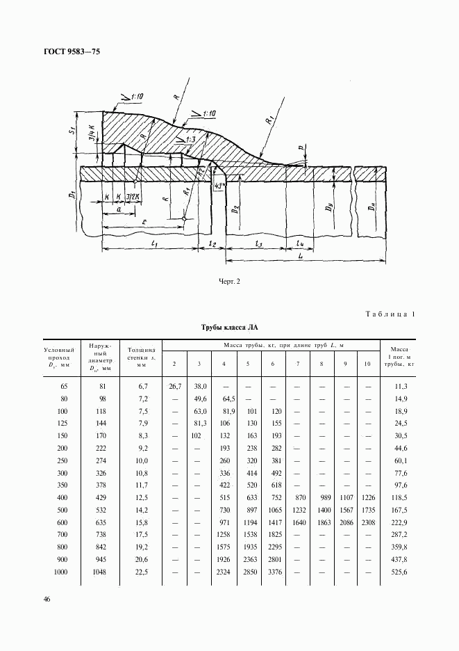 ГОСТ 9583-75, страница 2