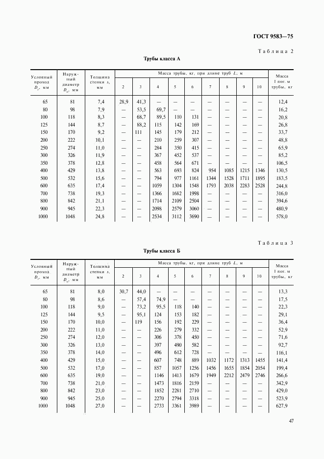 ГОСТ 9583-75, страница 3