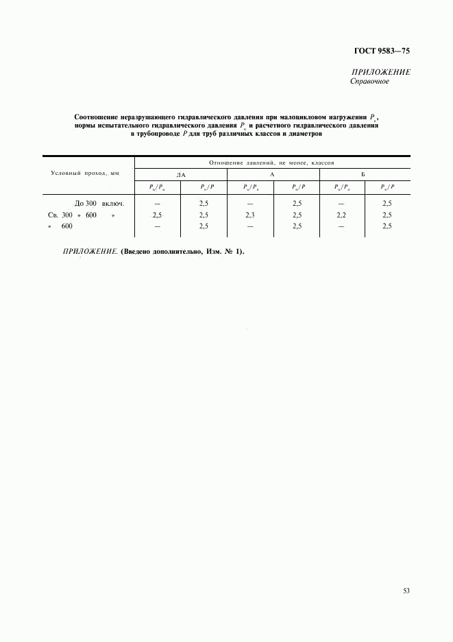 ГОСТ 9583-75, страница 9